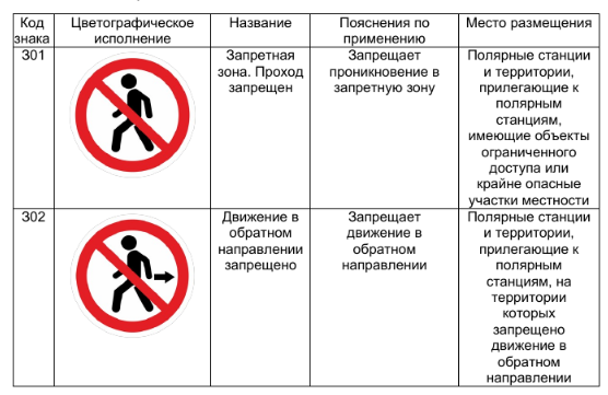 Предварительная редакция ГОСТ Р-1