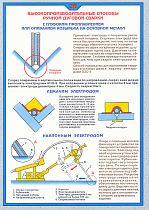 Плакат по охране труда Высокопроизводительные способы ручной дуговой сварки